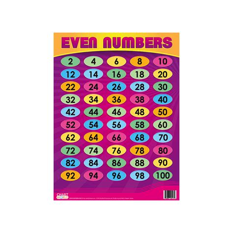 Chart: Even Numbers – Econo Office & School Supplies Ltd