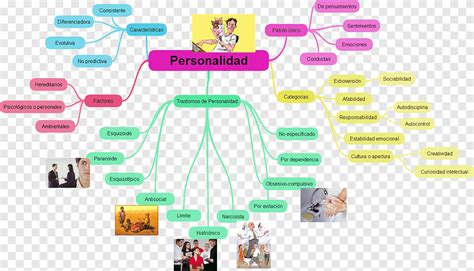 Mapa Mental Sobre La Personalidad Porn Sex Picture