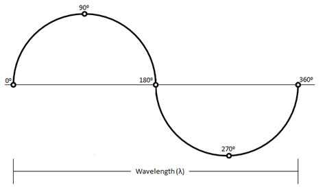 Phase Angle – Geospatial Education Platform