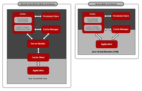 Chapter 1 Red Hat JBoss Data Grid Red Hat Product Documentation