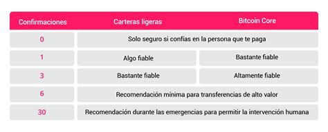 Guía Completa De Bitcoin Para Principiantes Tutoriales