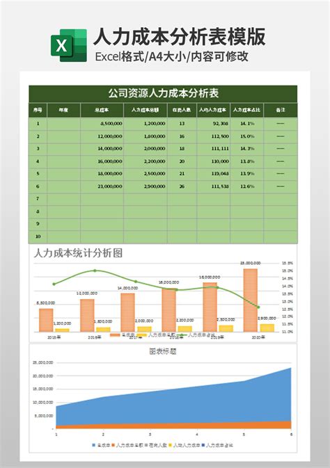 公司资源人力成本分析表模板 人事行政Excel模板下载 蓝山办公