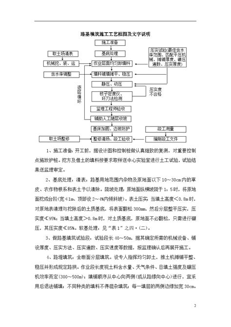 某高速公路施工 表5doc路桥工程土木在线