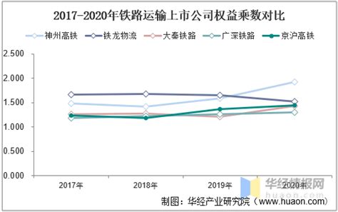 2021年中国铁路运输行业市场现状分析，主框架“八纵八横”继续完善「图」 知乎