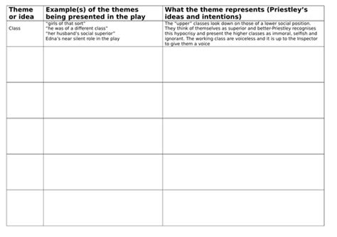 An Inspector Calls themes | Teaching Resources