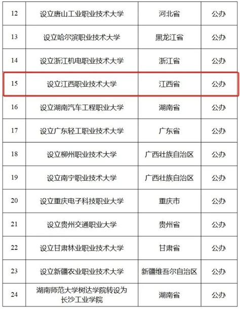 教育部公示！江西拟新增一所公办本科高校凤凰网江西凤凰网