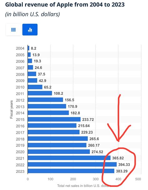 1 Качественный ли это бизнес Компания весьма прибыльна У нее высокая