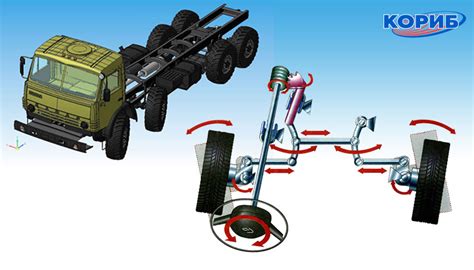 Принцип работы рулевого колеса на грузовом авто ГК Кориб