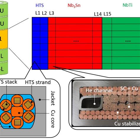 sketch   hybrid options   eu demo cs  schematic cut view