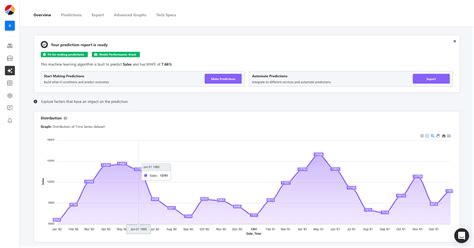 Generative Ai For Time Series Forecasting