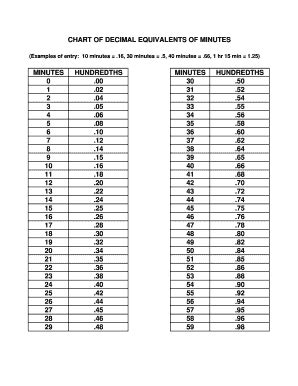 Minutes In 100ths - Fill Online, Printable, Fillable, Blank | pdfFiller