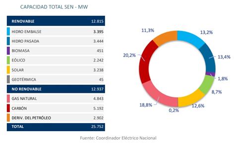 Chile Alcanzará En 2023 El 50 De Energías Renovables En Su Matriz Eléctrica Energía Estratégica