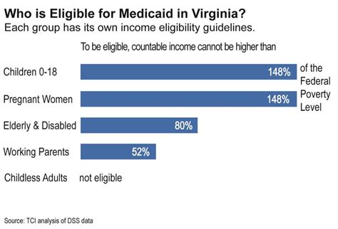 Medicaid Chartbook Section I