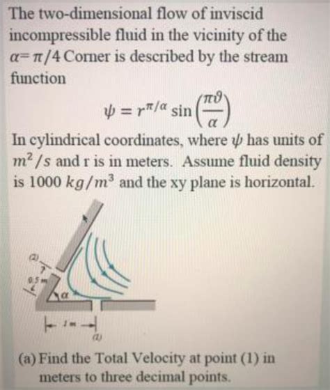 Solved The Two Dimensional Flow Of Inviscid Incompressible Chegg