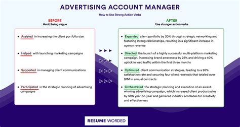 Achieve Unbeatable Results: The Key Responsibilities and Challenges of an Advertising Account Manager