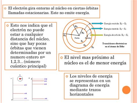 MODELO ATÓMICO DE BOHR espectros del átomo de hidrógeno ppt descargar