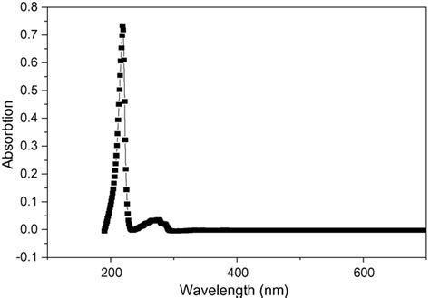 The Uv Vis Absorption Spectrum For The Naphthalene Crystal Download