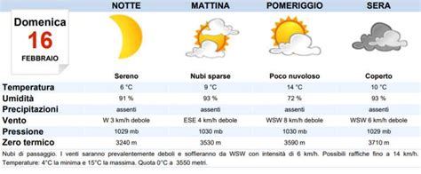 Meteo Livorno Oggi Domenica Febbraio Nuvoloso Meteoweek