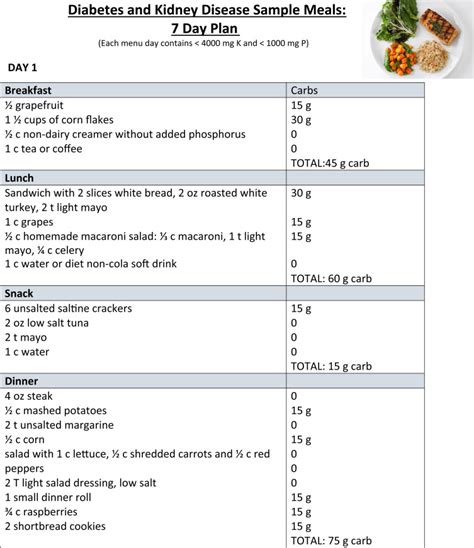 Diabetes And Chronic Kidney Disease Basics Part Two Journal Of Renal