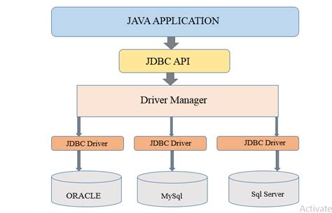 How To Connect Mysql Database In Java