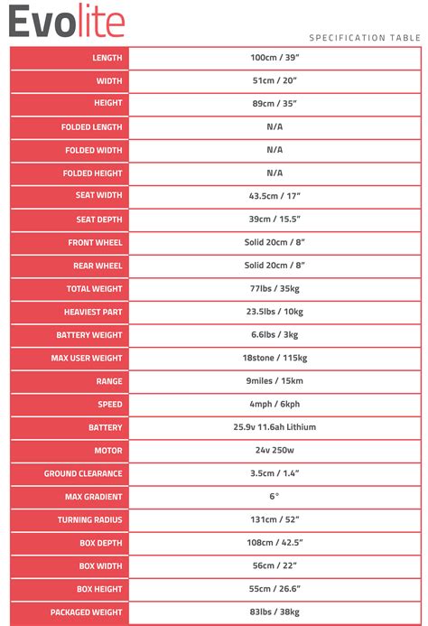 Motion Healthcare Evolite