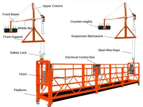 Electric Gondola Hanging Scaffold Suspended Platform China Window