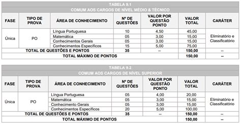 Concurso Da Prefeitura De Campo Largo PR Confira Aqui