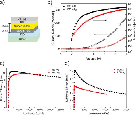 Figure From Degradation Mechanisms In Organic Light Emitting Diodes