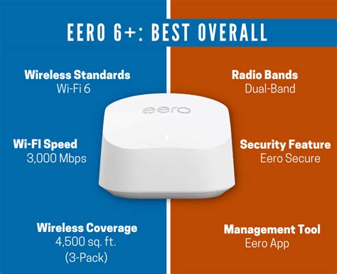 Eero Review 2023 Is Buying An Eero Mesh System Worth It