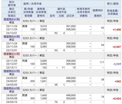 No459034 私の実践？ 現物は300 カバー株【5253】の掲示板 20240619〜20240620 株式