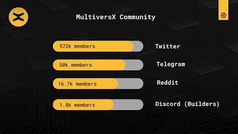 Anna Everstake On Twitter The Multiversx Community Continues To