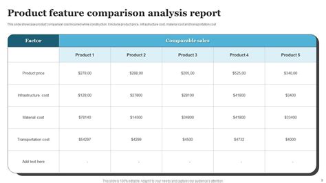 Product Analysis Report Powerpoint Ppt Template Bundles Ppt Sample