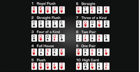 Poker Probability - The Frequency of Different Poker Hands | The ...