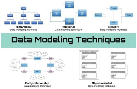 Qué es el modelado de datos Tipos Técnicas y Ejemplos Top Big Data