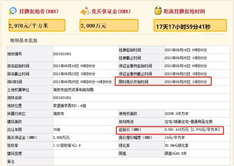 8月土拍预告最高限价毛坯12800元㎡地块