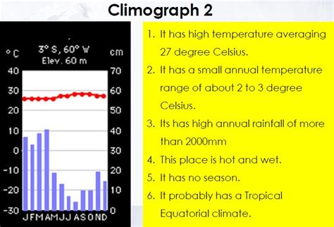 Interpreting A Climate Graph Atmosphere And Climate