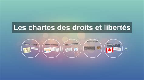 Les chartes des droits et libertés by Oumou balde on Prezi