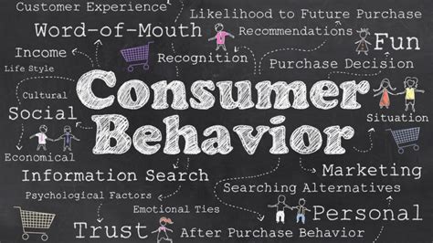 5 Powerful Ways The Impact Of Digital Marketing On Consumer Behaviour