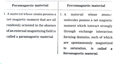 Ferromagnetic Materials