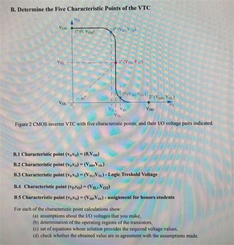 Solved Cmos Inverter Vtc Electrical Model Of A Cmos Inverter