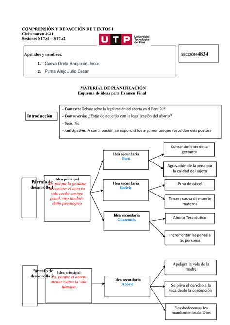 S17 S1y S2 Esquema Examen Final Marzo 2021 Compresion Y Redaccion De