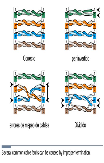 Sistema De Cableado Horizontal Y Su Uso En Edificios Inteligentes