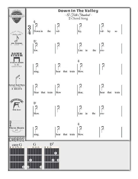 Guitar Chords Down In The Valley | Go Guitar Sheet Music