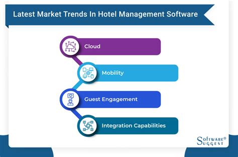 20 Best Hotel Management Software And Systems In 2023