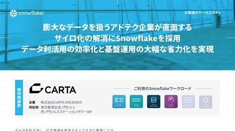 情報のサイロ化を解消しデータ分析活性化、ネット広告企業が見いだした解決策 ホワイトペーパー：日経クロステック Active