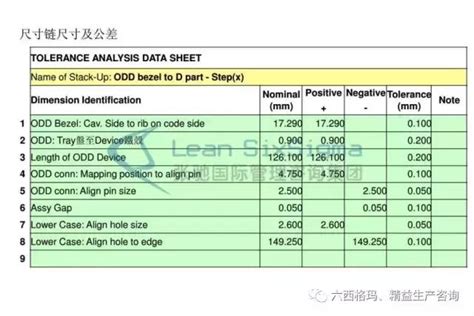 「六西格瑪」minitab進行公差分析實例 張馳諮詢 每日頭條