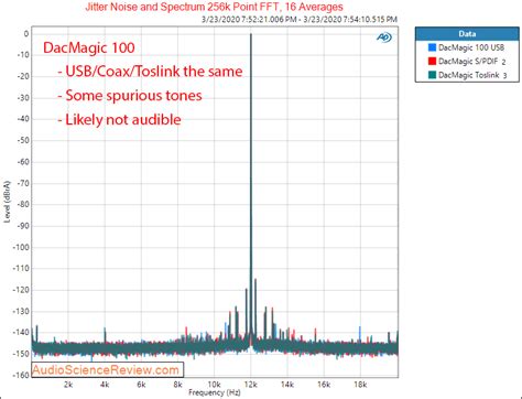 Cambridge Audio DacMagic 100 Review | Audio Science Review (ASR) Forum