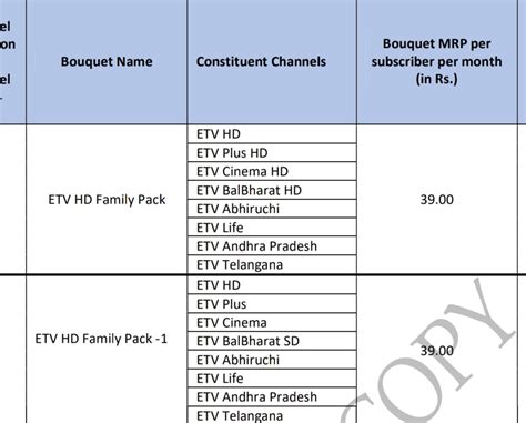 Breaking Nto 20 Rio Published By Etv Network Dreamdth Forums