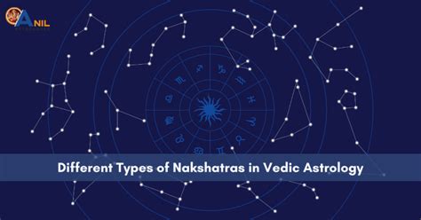 Types Of Nakshatras In Vedic Astrology 27 Nakshatras In Hindu Astrology