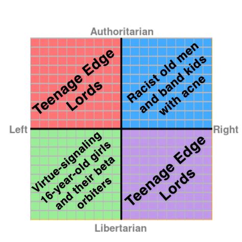 Cross Compass Unity R Politicalcompassmemes